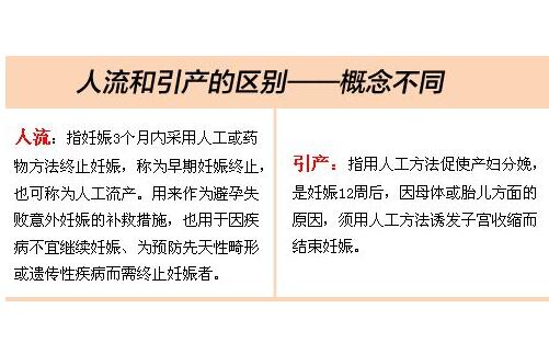 流产与引产的区别是什么
